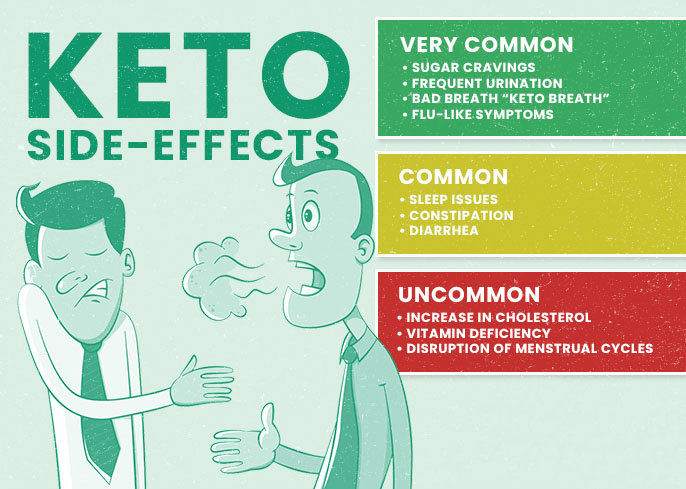 Keto Diet Side Effects